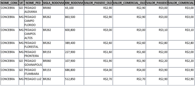 novos-valores-de-pedagio-concebra